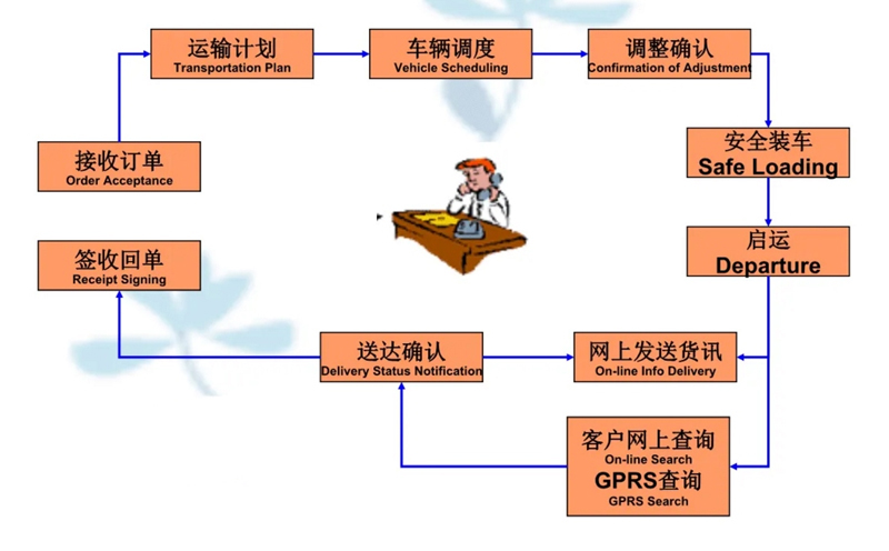 苏州到亚东搬家公司-苏州到亚东长途搬家公司